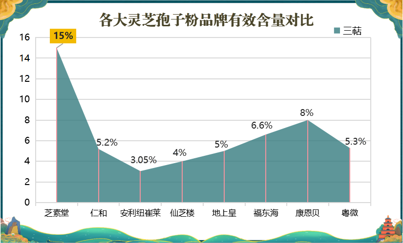 灵芝孢子粉哪个牌子好？(推荐几款好评度高的灵芝孢子粉品牌)