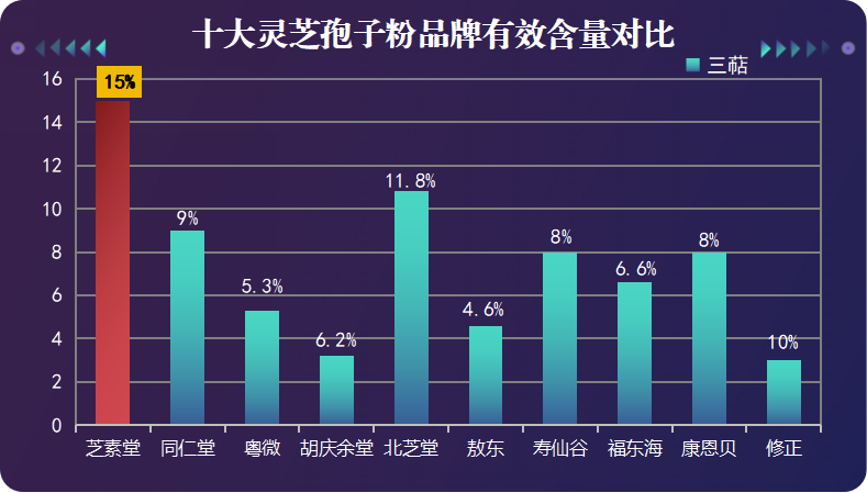 好的灵芝孢子粉的品牌？推荐几个值得信赖的灵芝孢子粉品牌？