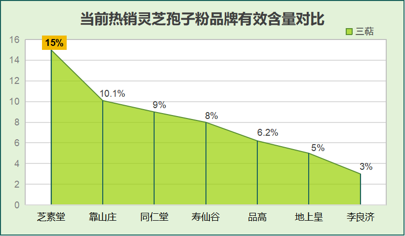 中国灵芝孢子粉品牌排名、(中国灵芝孢子粉十大品牌推荐)