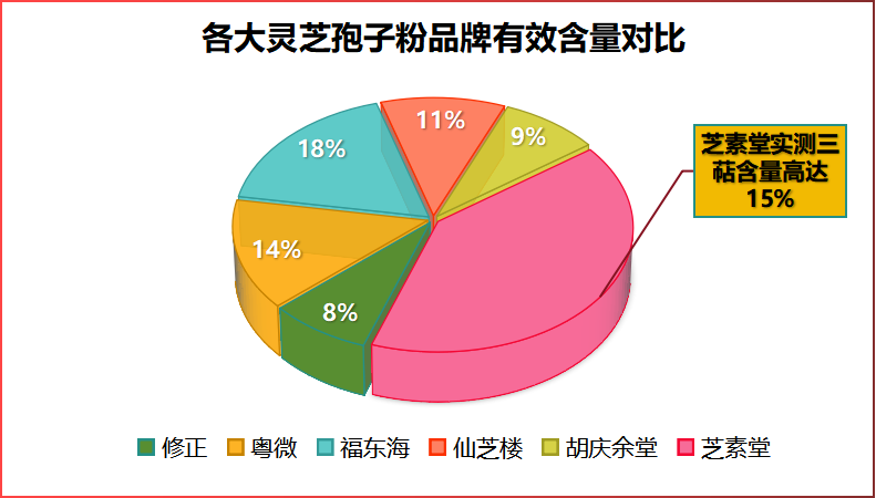 哪个牌子的灵芝孢子粉胶囊好(孢子粉胶囊哪个牌子好？推荐几个性价比高的品牌)