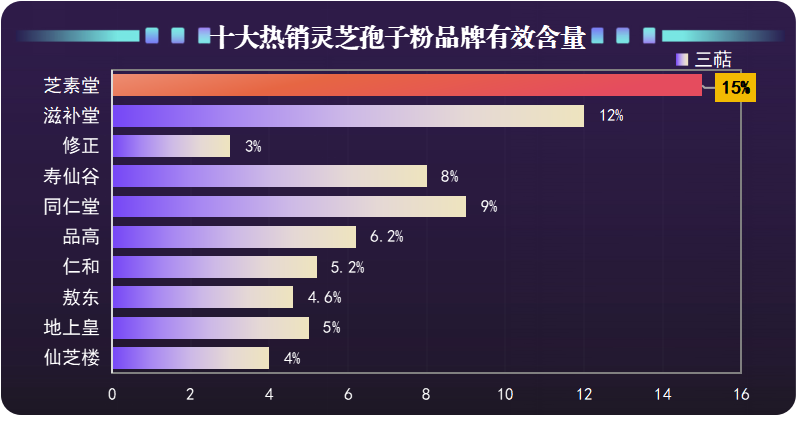 破壁灵芝孢子哪个牌子？破壁灵芝孢子粉哪个牌子比较好