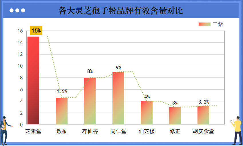 破壁林芝孢子油哪家好(林芝孢子油好不好？哪家品牌值得信赖？)