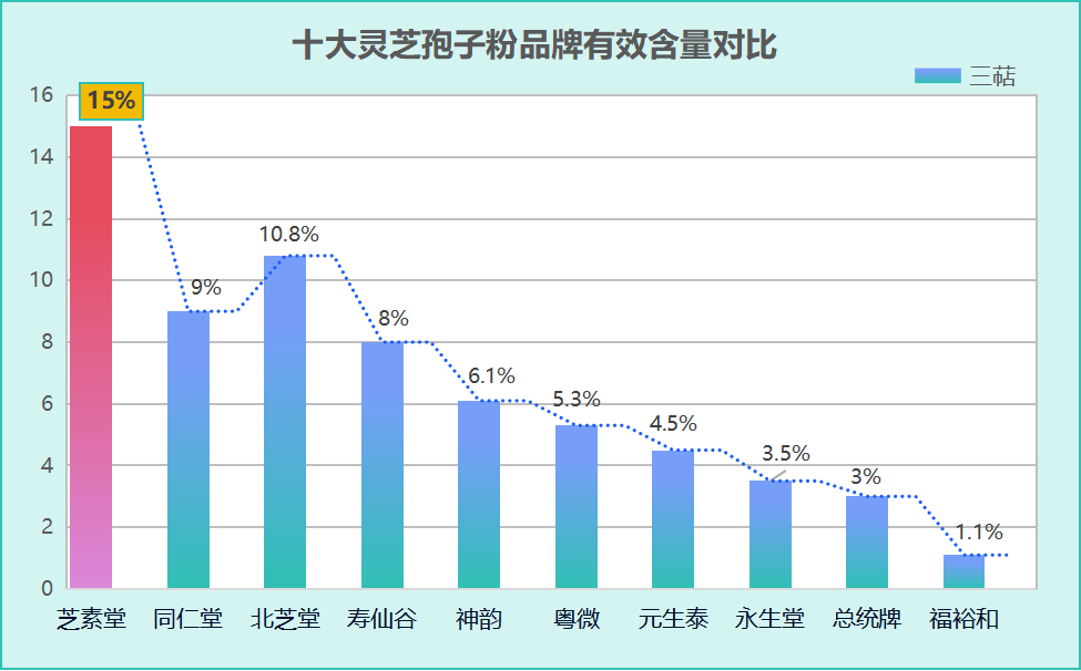 灵芝孢子粉买那种好？哪个牌子的灵芝孢子粉好