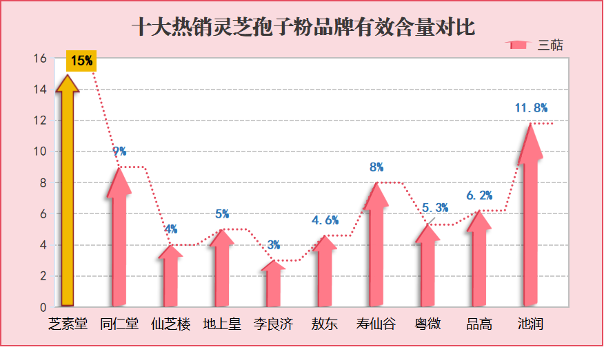 销量最高的灵芝孢子粉？灵芝孢子粉哪个牌子比较好