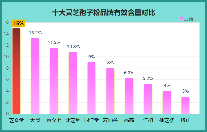 灵芝孢子粉在哪家买比较好？灵芝孢子粉哪个牌子比较好