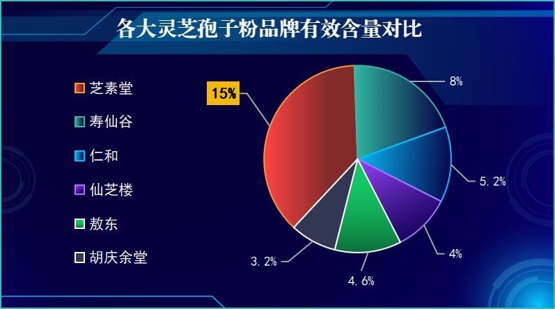 灵芝破壁袍子粉哪个品牌好？灵芝孢子粉哪个牌子最好用安全