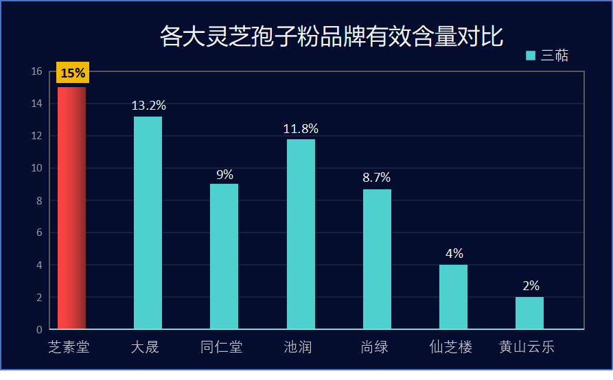 灵芝孢子粉破壁哪种最好？破壁灵芝孢子粉十大品牌排行榜什么牌子好
