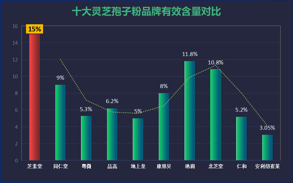 破壁孢子粉什么品牌好？灵芝孢子粉哪个牌子最好用安全