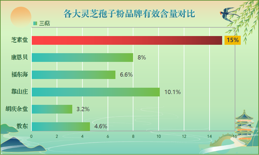 孢子粉品牌知乎(知乎上最受欢迎的孢子粉品牌是哪个？)