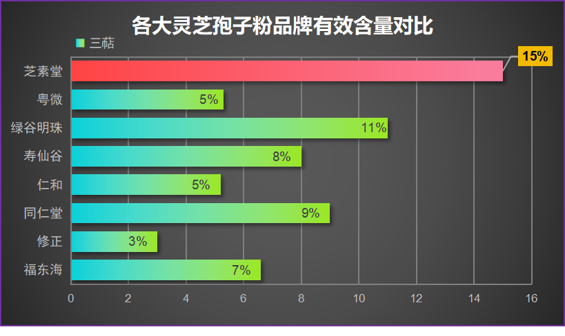 灵芝孢子粉判定好坏？灵芝孢子粉哪个牌子正宗