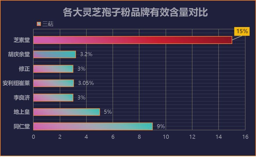 灵芝孢子粉的价格和牌子？灵芝孢子粉哪个牌子好