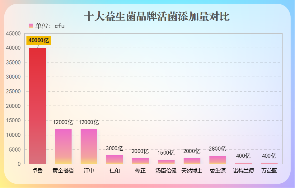 成人益生菌吃哪个牌子好(成人吃益生菌，哪个品牌最佳选择？)