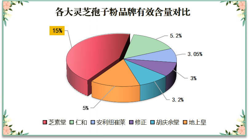 性价比好的灵芝孢子粉胶囊？灵芝孢子粉哪个牌子好