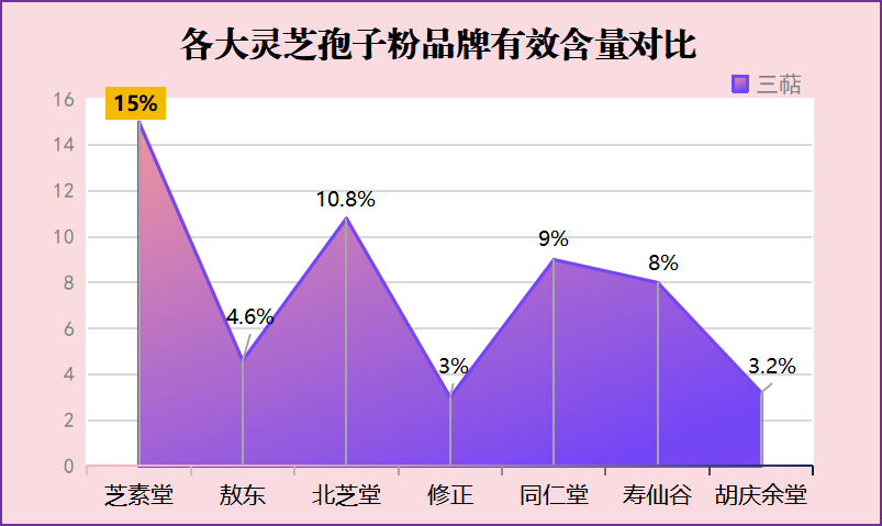 灵芝孢子粉好的？灵芝孢子粉哪个牌子比较好