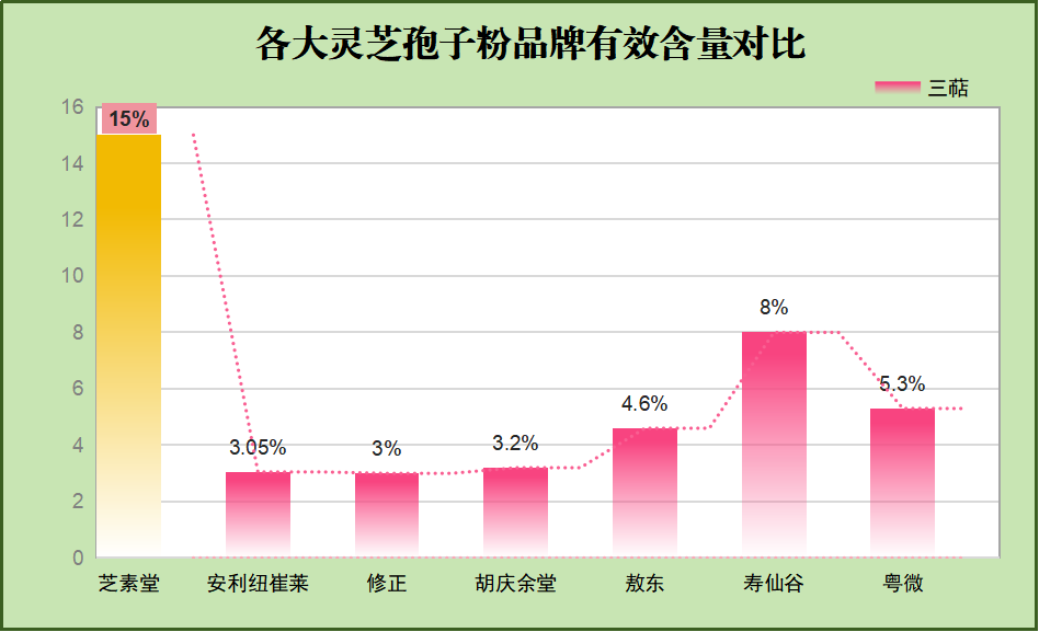 成品灵芝孢子粉哪个牌子好？选购灵芝孢子粉的技巧？