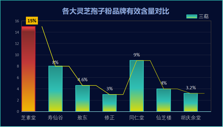 灵芝孢子破壁粉品牌(灵芝孢子连锁店推出破壁粉，强效营养好吸收！)