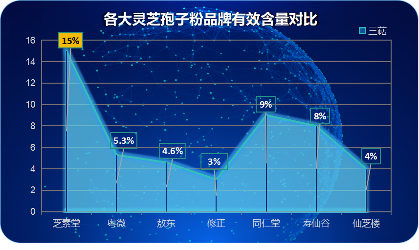 破壁灵芝孢子粉全国排名？灵芝孢子粉哪个牌子正宗