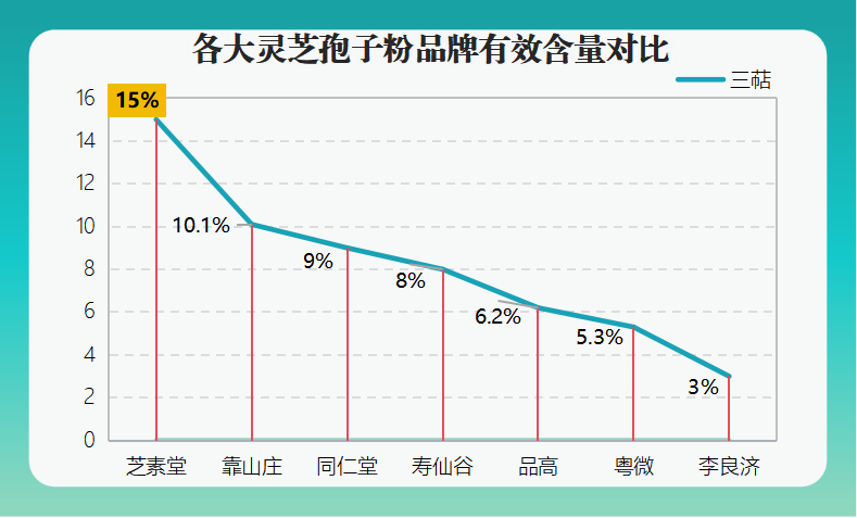 灵芝孢子粉哪种好用？灵芝孢子粉哪个牌子好又实惠