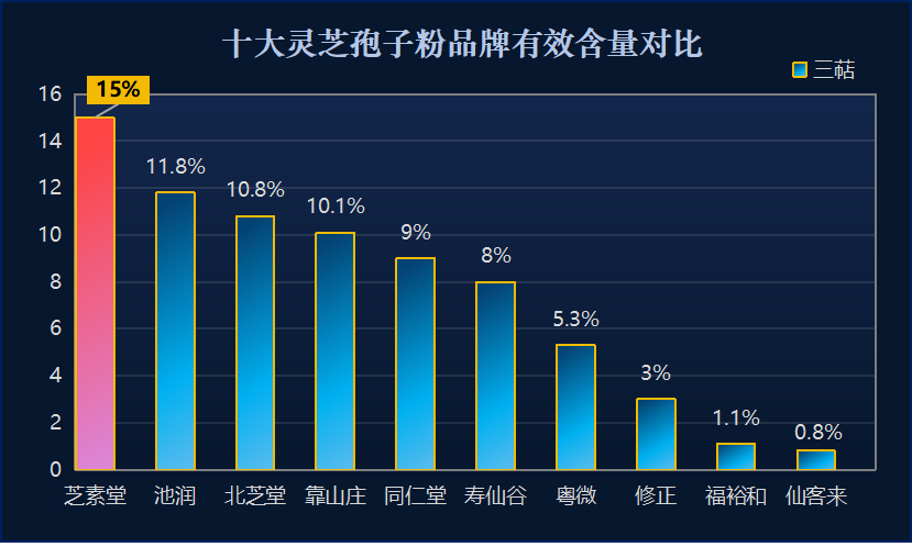 灵芝孢子粉进口哪个牌子好(哪个进口灵芝孢子粉牌子值得信赖？)