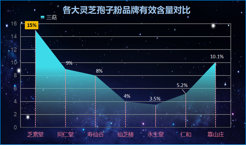 什么牌子灵芝孢子粉最好？灵芝孢子粉哪个牌子正宗