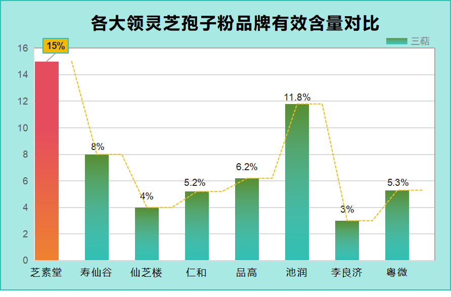 灵芝孢子粉分几种品种？灵芝孢子粉哪个牌子比较好