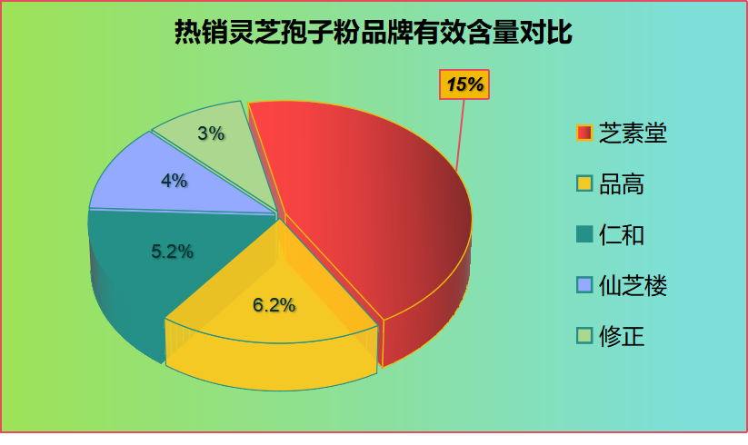 灵芝孢子粉正规品牌(重点推荐高质量灵芝孢子粉品牌，保障正规渠道，让你安心食用！)