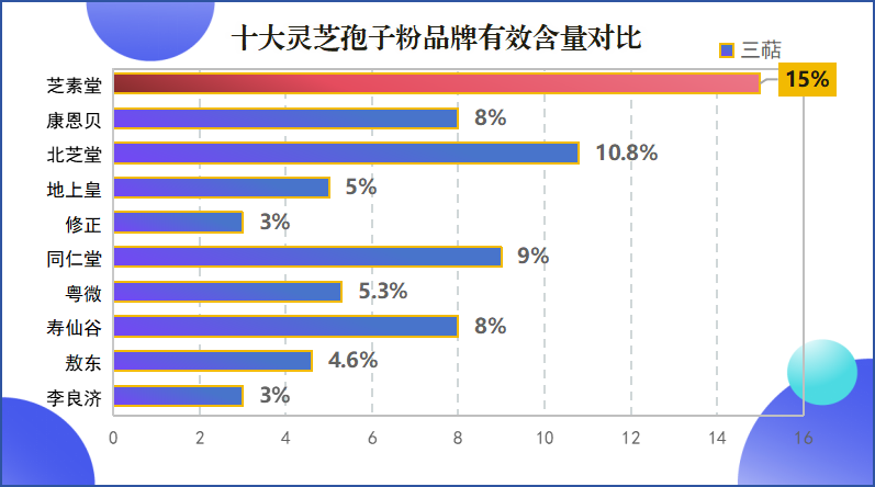怎样选灵芝孢子粉？灵芝孢子粉哪个牌子最好用安全
