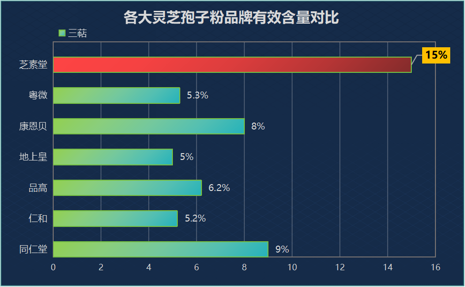 灵芝孢子粉哪种牌子好些？选购灵芝孢子粉的技巧？