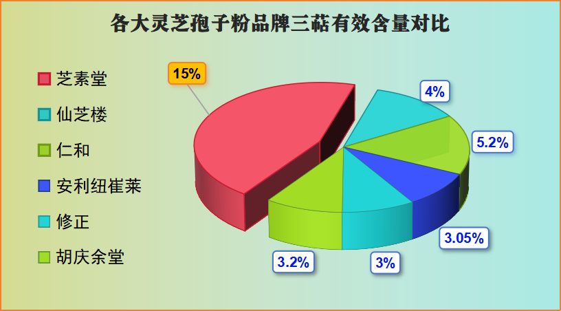 灵芝孢子粉胶囊图片及价格？灵芝孢子粉哪个牌子最好用安全