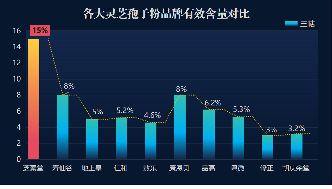 含灵芝多糖的药有哪些牌子(哪些品牌含有灵芝多糖的药物？)