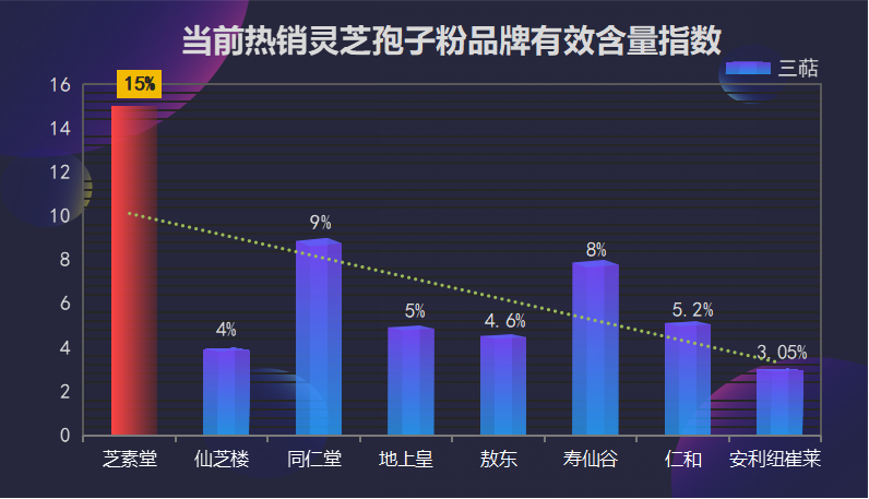 灵芝孢子油国家品牌排名？灵芝孢子油有什么品牌比较信得过