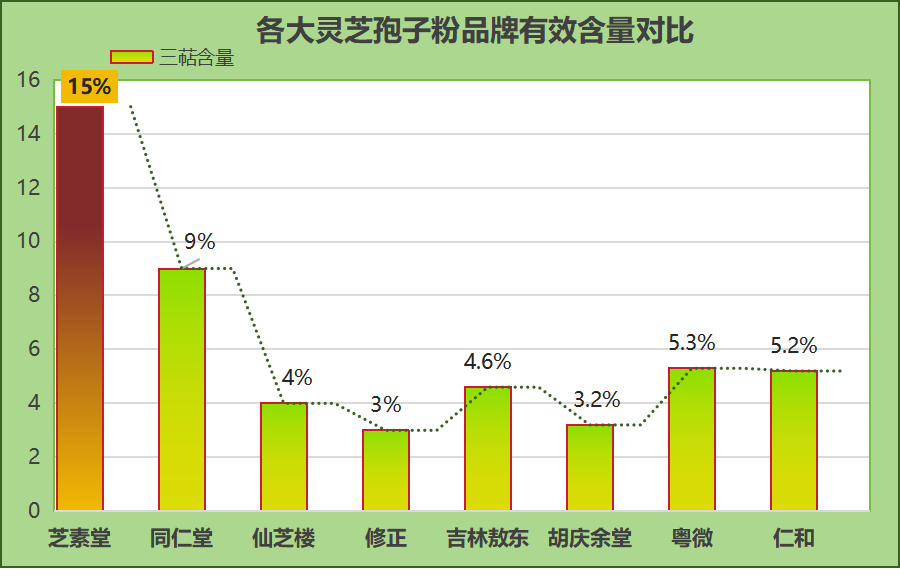 长春破壁孢子粉哪个好(长春哪个品牌的破壁孢子粉推荐？)