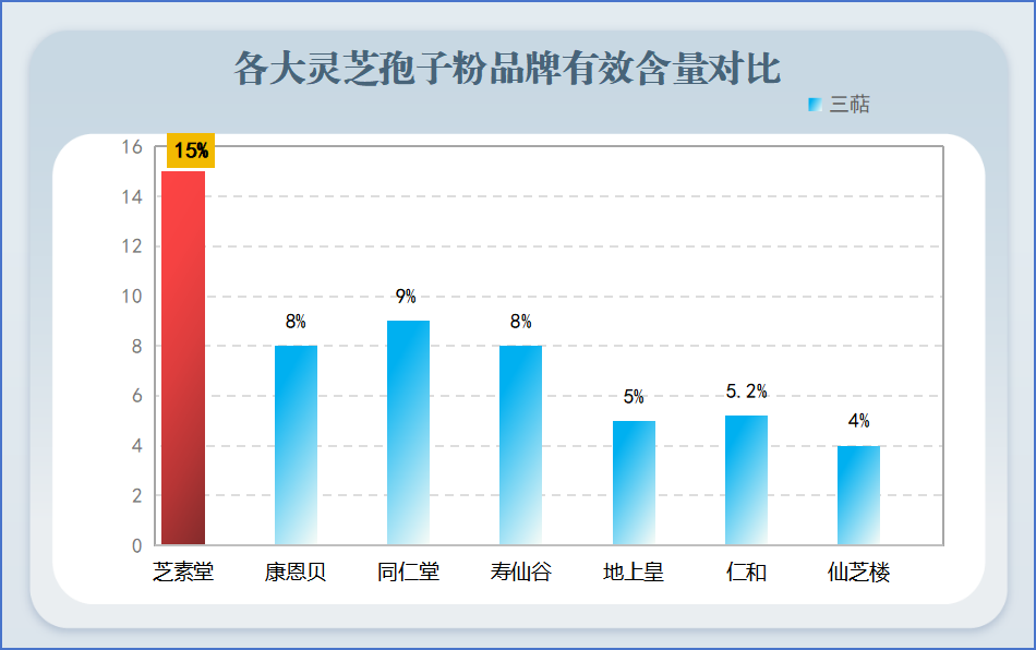 买哪个牌子的灵芝孢子粉(选购灵芝孢子粉：哪个品牌最能靠谱？)