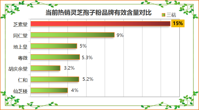 灵芝孢子粉哪个品牌好？？推荐几个靠谱的灵芝孢子粉品牌？