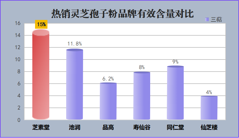 千年孢子粉？灵芝孢子粉哪个牌子最好
