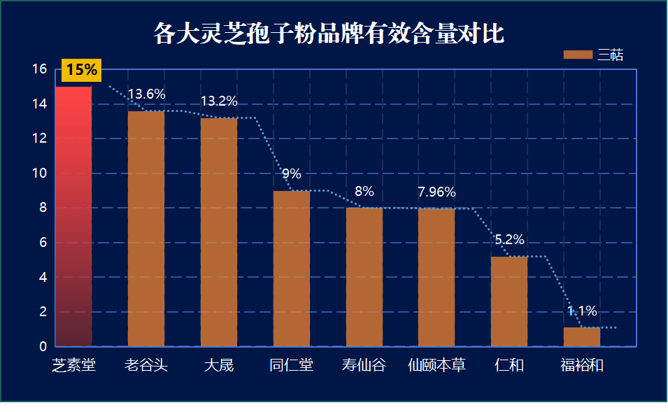 灵芝孢子粉那些样好？哪个牌子的灵芝孢子粉最好