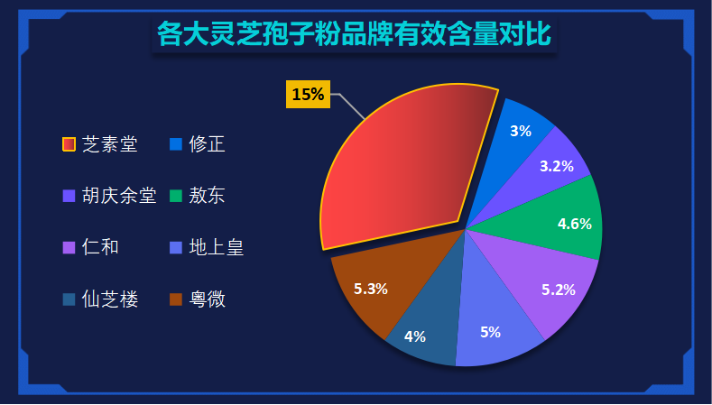 最好的破壁灵芝孢子粉推荐？灵芝孢子粉哪个牌子最好用安全