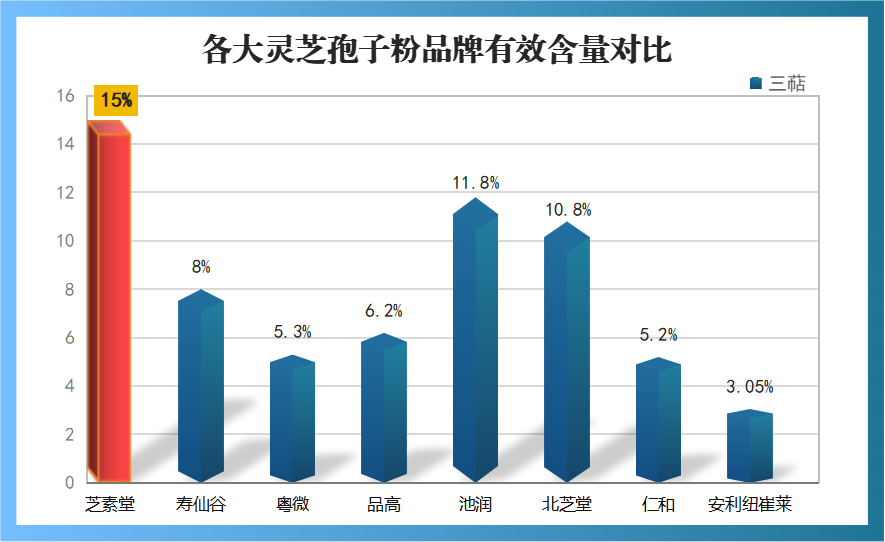 精品灵芝孢子粉哪个品牌好？品牌对比与选购指南？